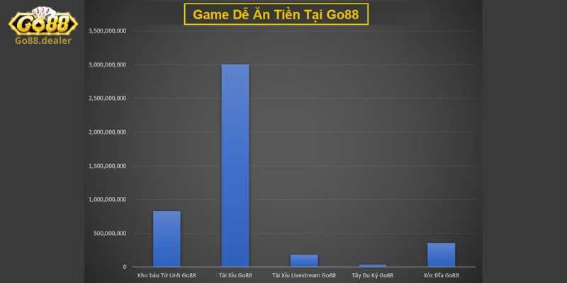 Điểm danh những lợi ích khi tải Go88 về điện thoại